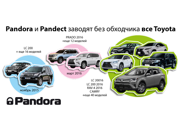 Масштабное обновление CAN-протоколов для Pandora и Pandect
