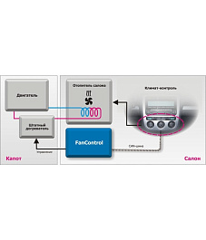 FanControl-VAG блок активации штатного догревателя для автомобилей VOLKSWAGEN, AUDI, SKODA, SEAT