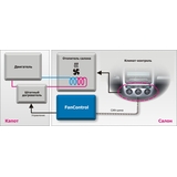 FanControl-MBN блок активации штатного догревателя для автомобилей Mercedes-Benz